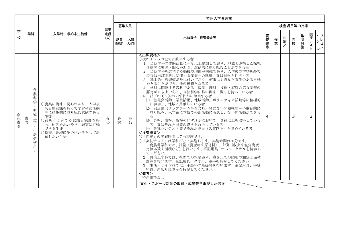 R8 特色入学者選抜について 西条農業高校.pdfの1ページ目のサムネイル